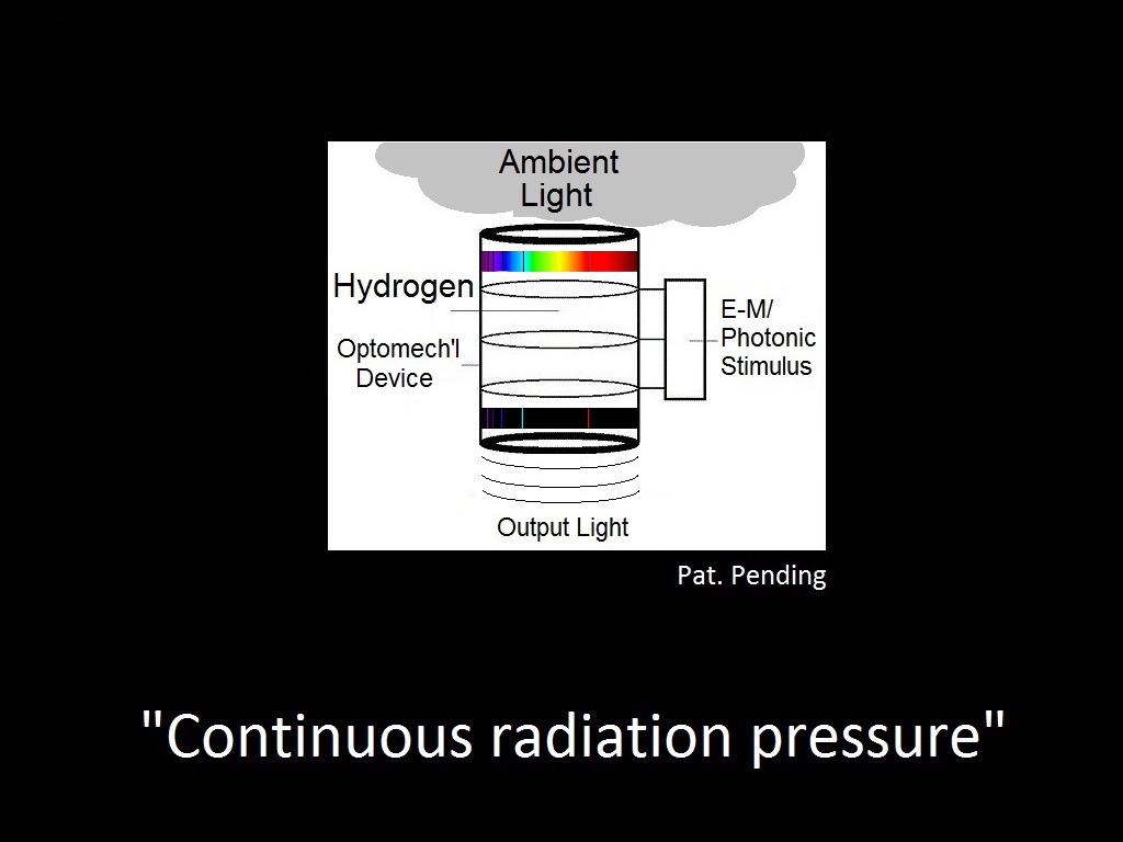 Continuous Radiation Pressure, Gravity Transparency, Hydrogen, Bryan Kelly
